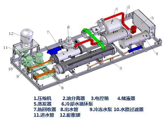 整體式蒸發冷凝冷水機組結構圖