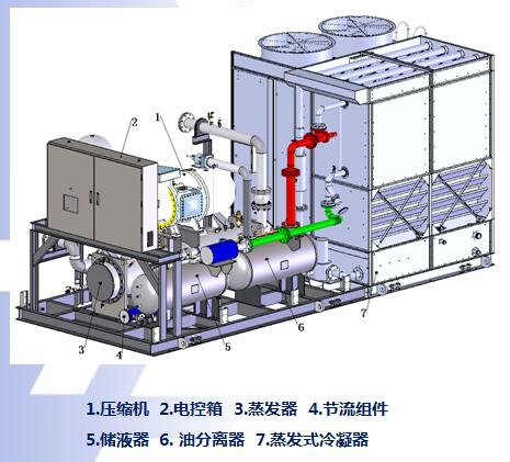 蒸發冷一體式冷凝機組結構圖